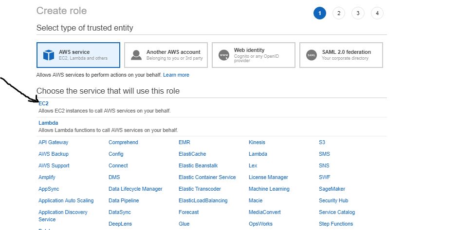 Role EC2 Service
